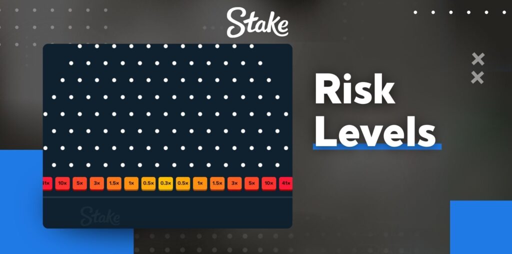 Stake Pakistan Plinko game Risk Levels review